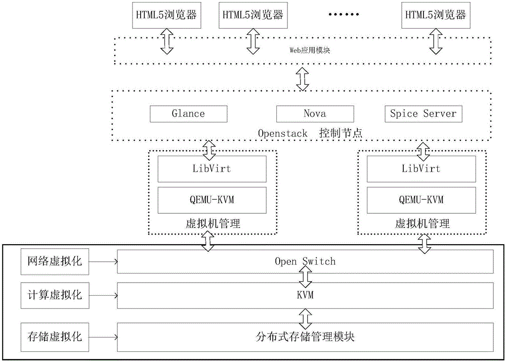 Network attack and defense virtual simulation system based on hyper-converged infrastructure