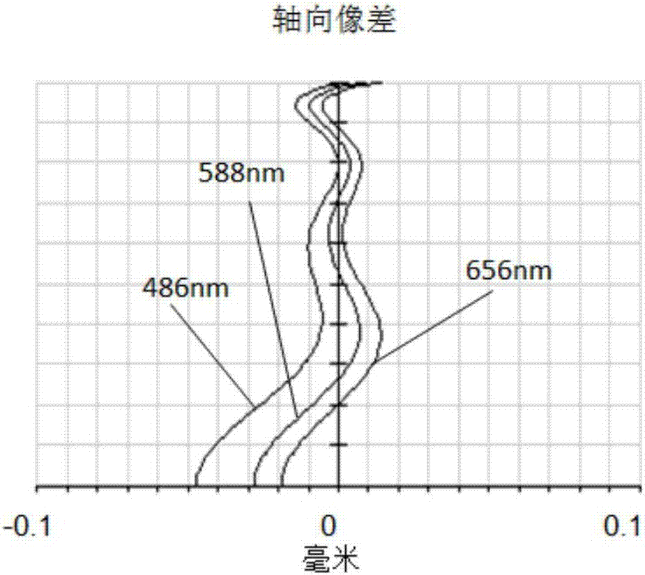 Imaging lens