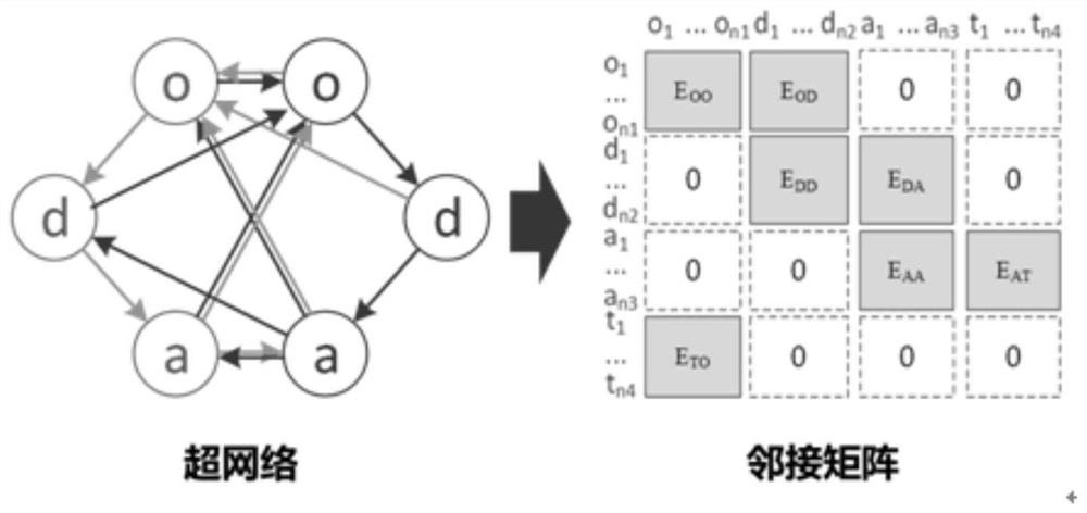 System combat ability quantitative analysis method based on super network and OODA ring theory