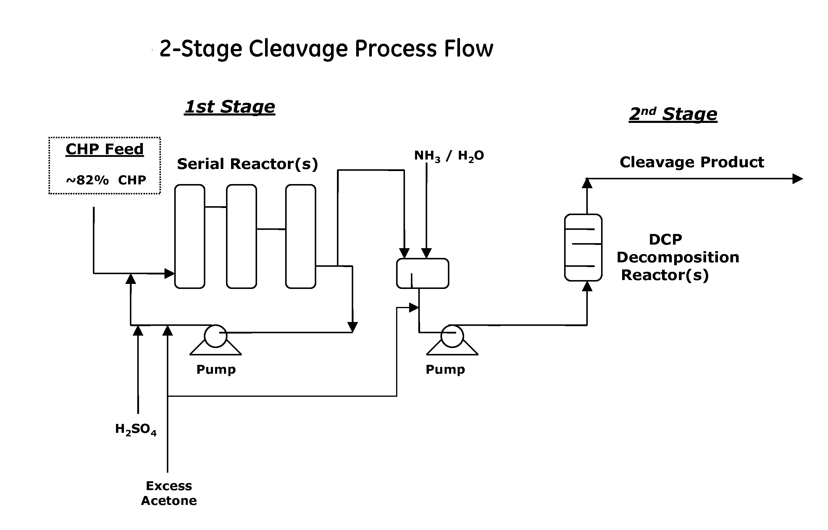 Method for producing phenol and acetone