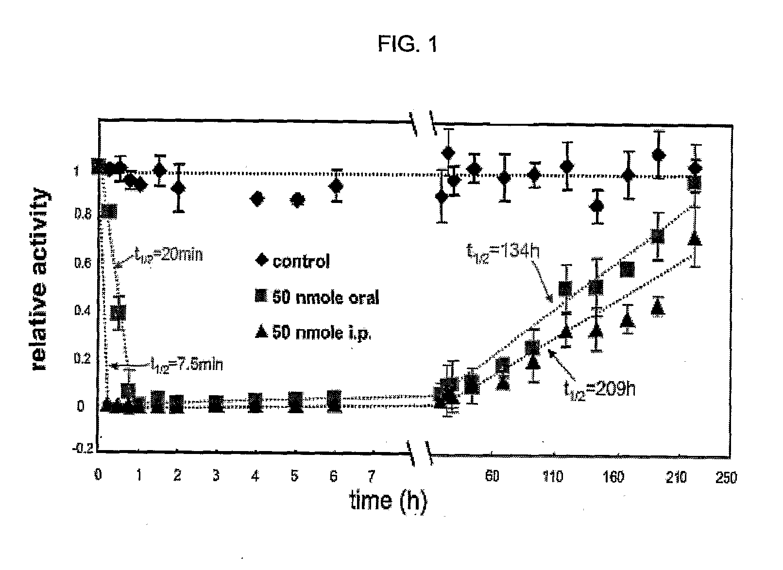 Acyclic amine inhibitors of nucleoside phosphorylases and hydrolases