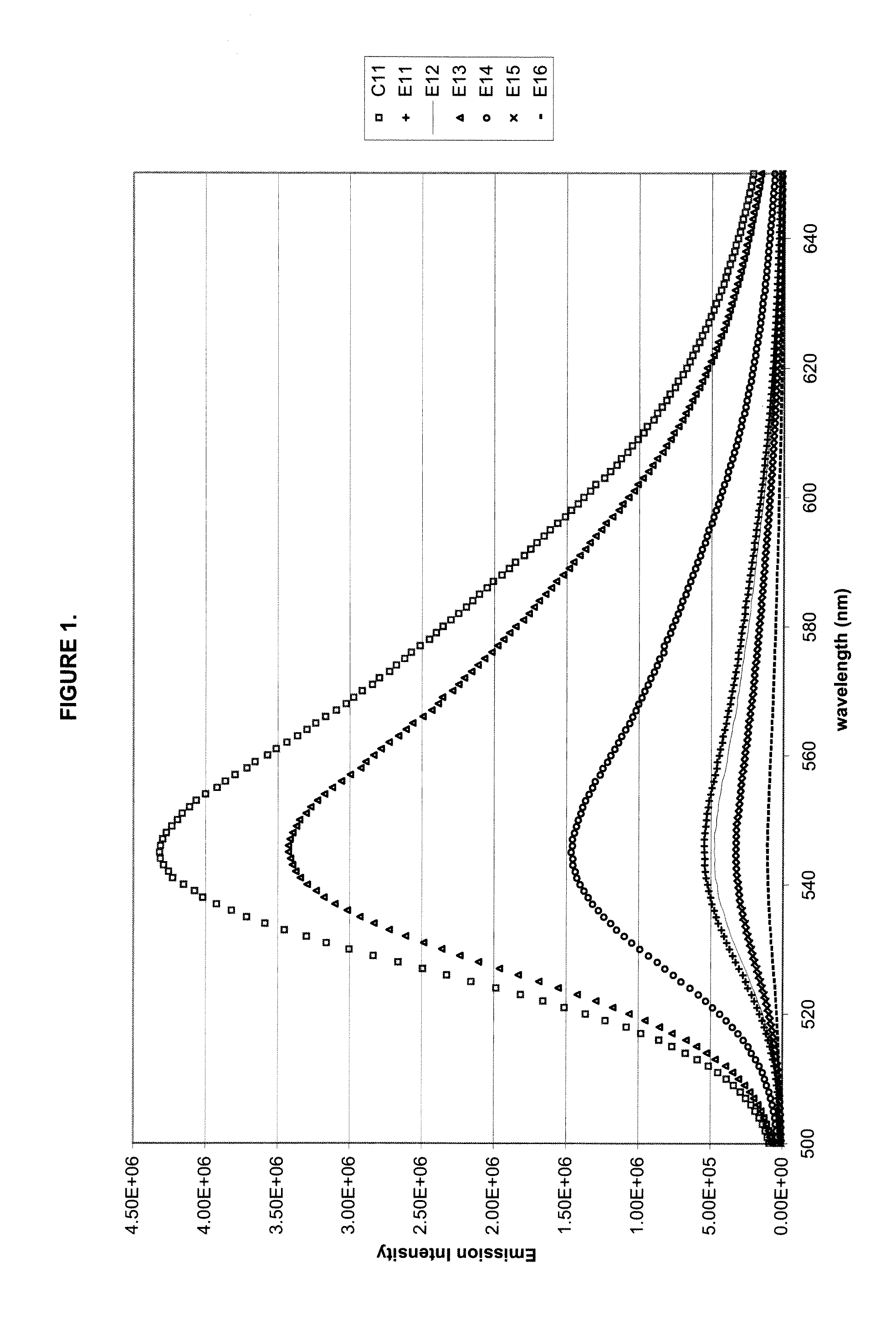 Polycarbonate compositions