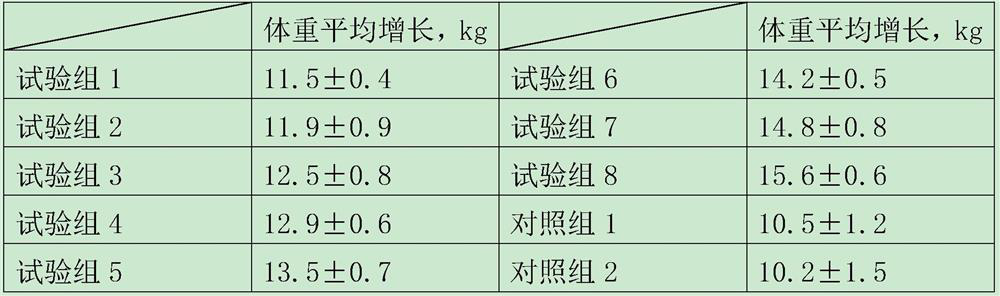 A method for preparing animal feed by using distiller's grains and puffed corn flour to cultivate Bacillus licheniformis