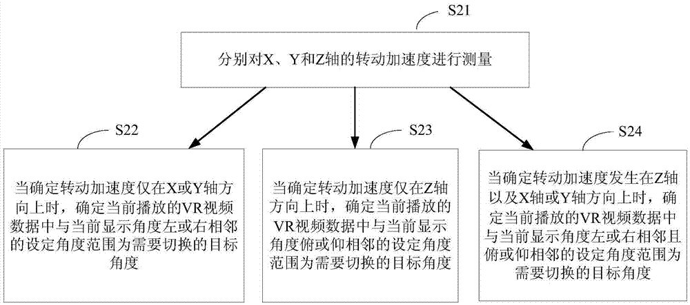 Play control method and device for virtual reality video and equipment