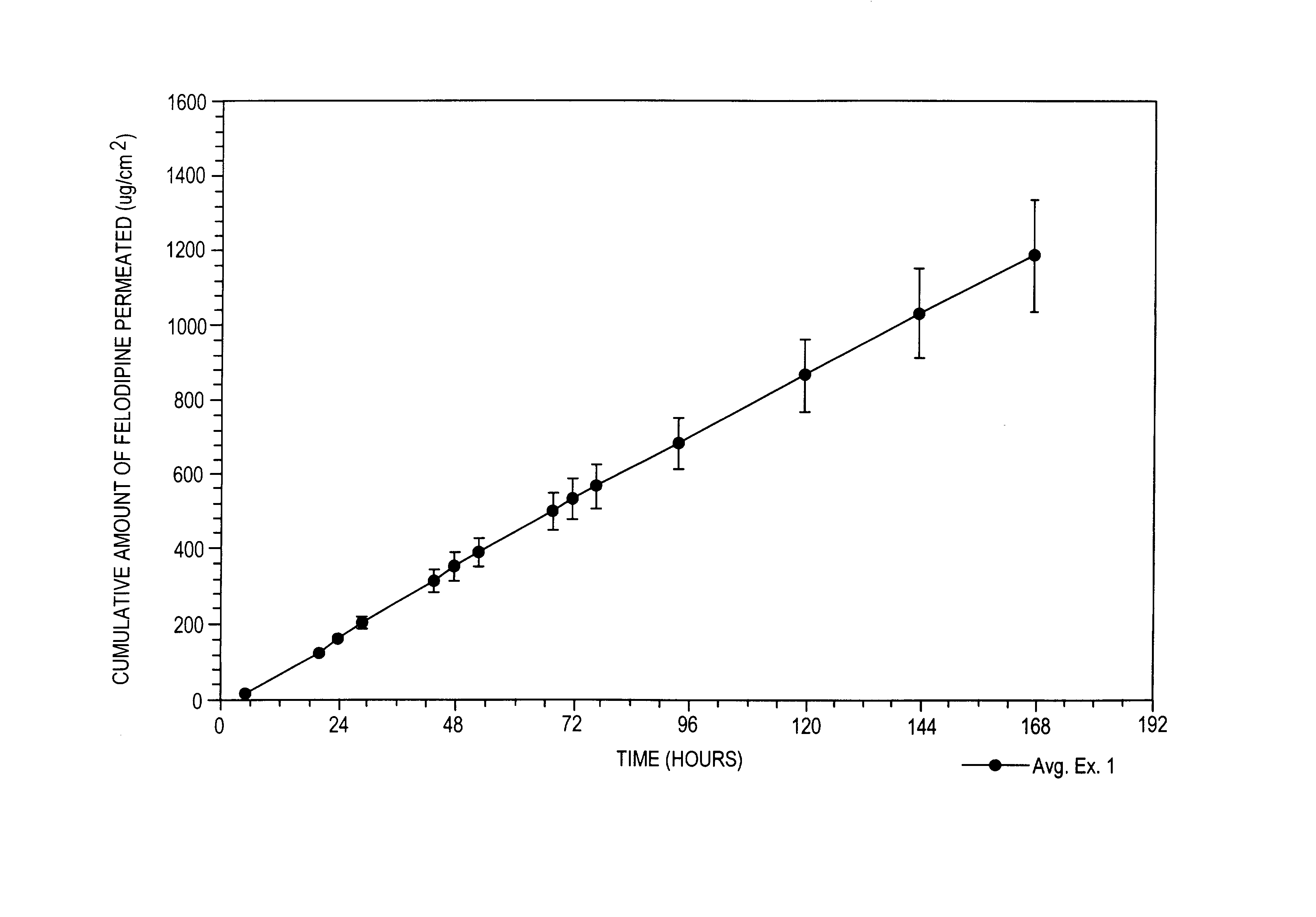 Felodipine transdermal device and methods