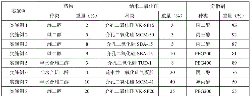 Transdermal preparation entrapping estrogen and having three-dimensional reticulate structure and preparation method thereof