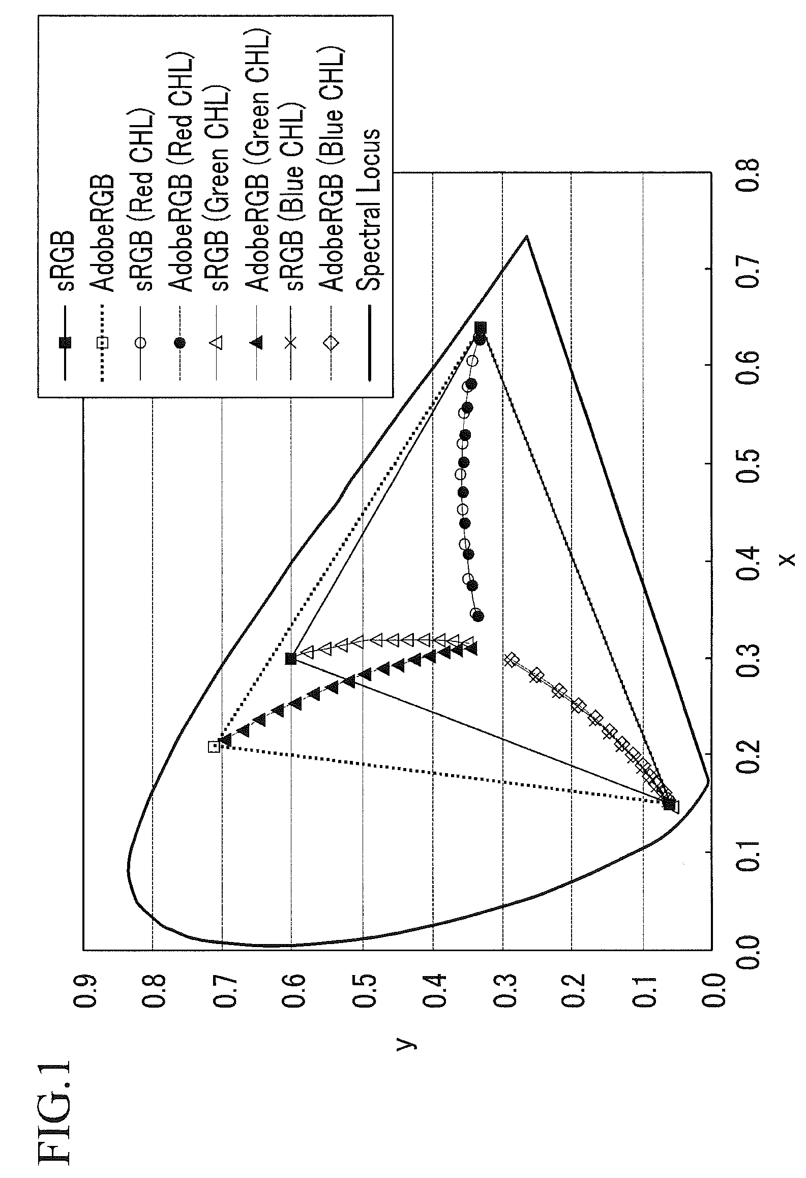 White light emitting diode and liquid crystal display including the same