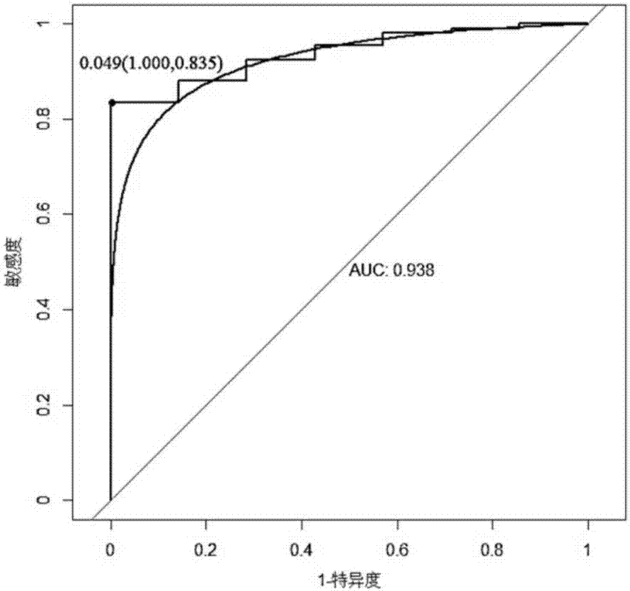 Gene related to liver cancer and application thereof