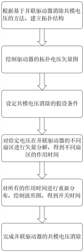 Common-mode voltage elimination method based on parallel driver topological structure