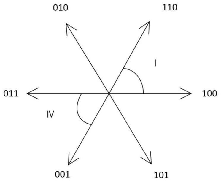 Common-mode voltage elimination method based on parallel driver topological structure