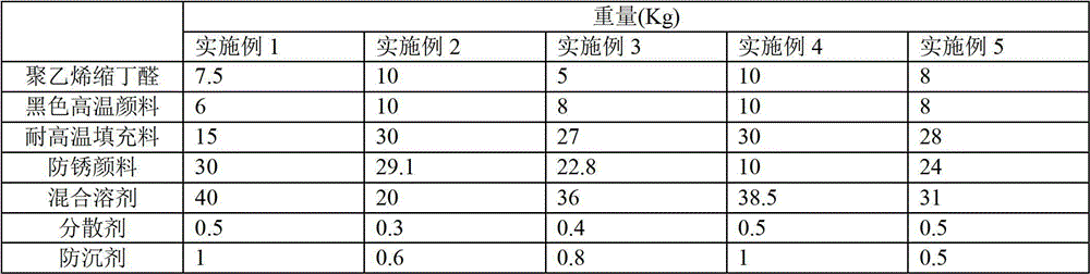 Low-cost high-temperature-resistant coating