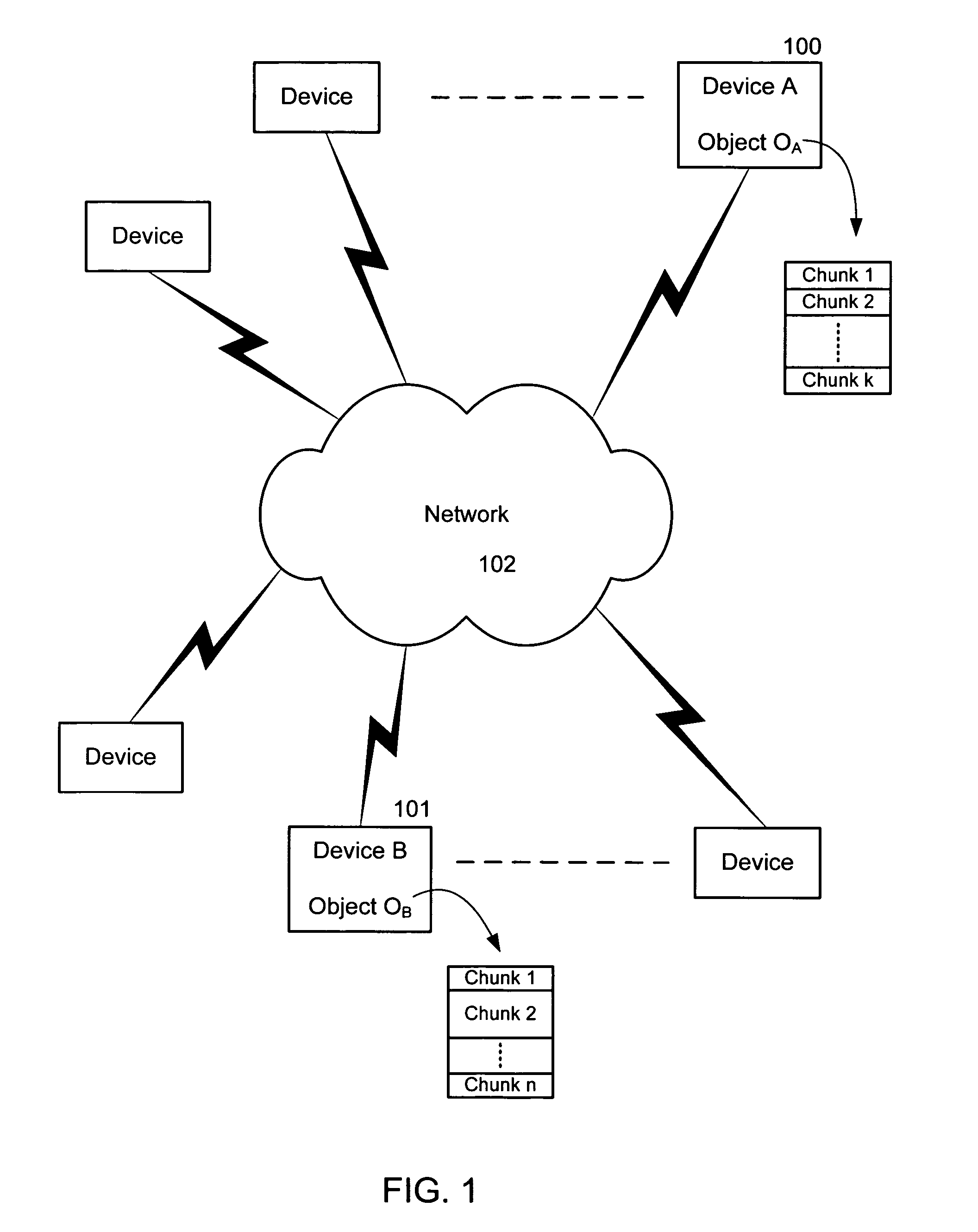 Efficient algorithm for finding candidate objects for remote differential compression