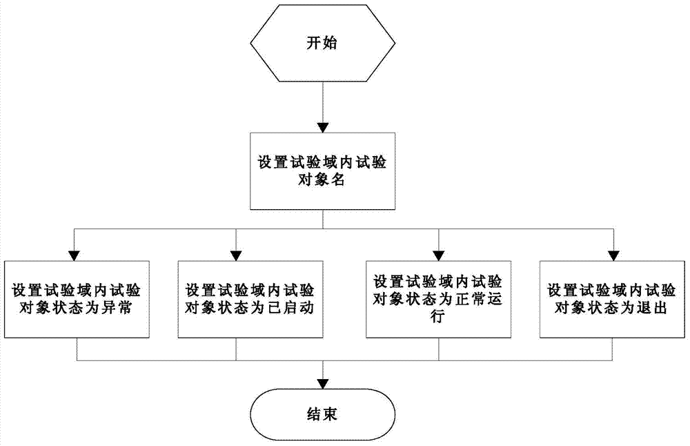 Middleware monitoring system