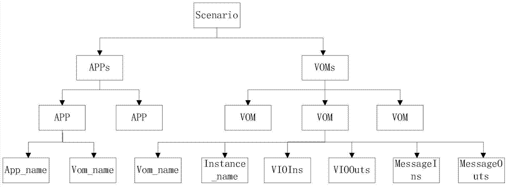 Middleware monitoring system