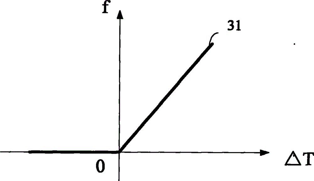 Equipment with heat-transferring and refrigerating functions and refrigerating method