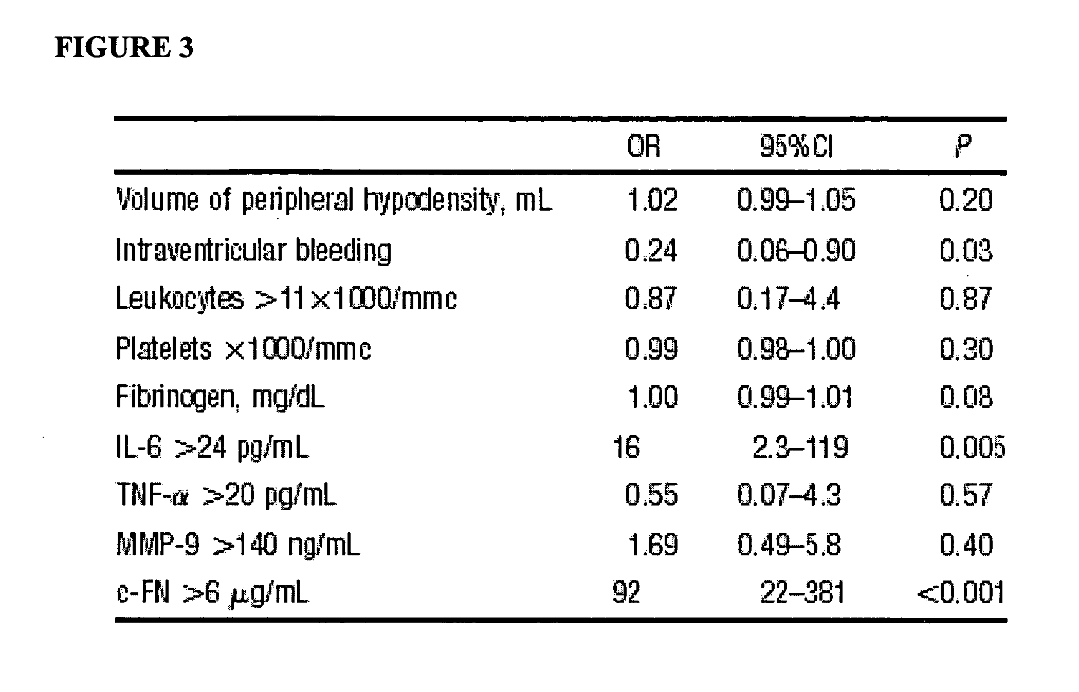 Cellular fibronectin as a diagnostic marker in stroke and methods of use thereof