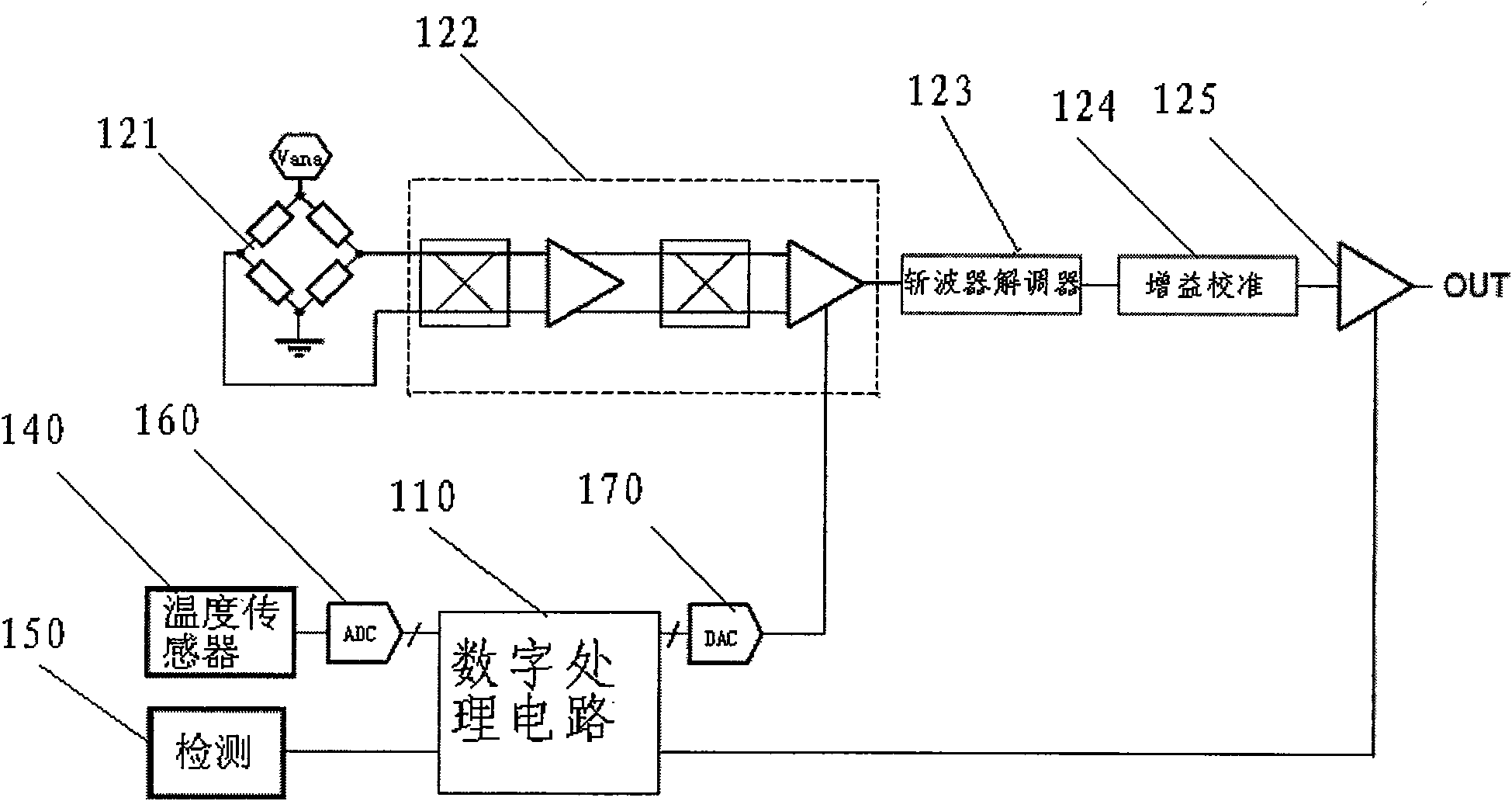 Programmable pressure sensor