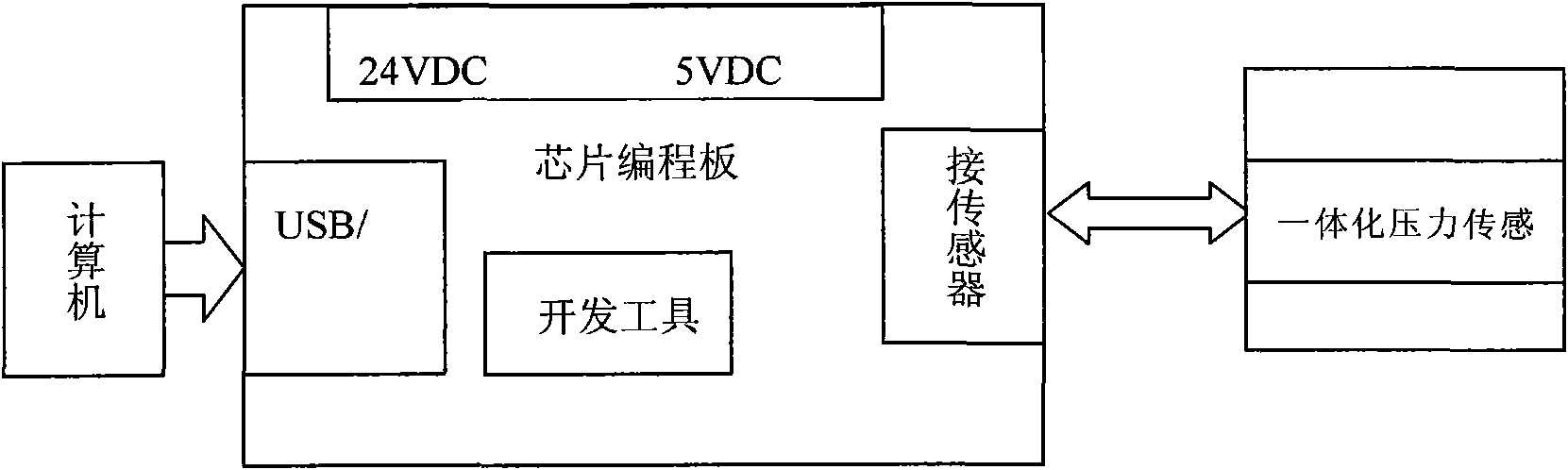 Programmable pressure sensor