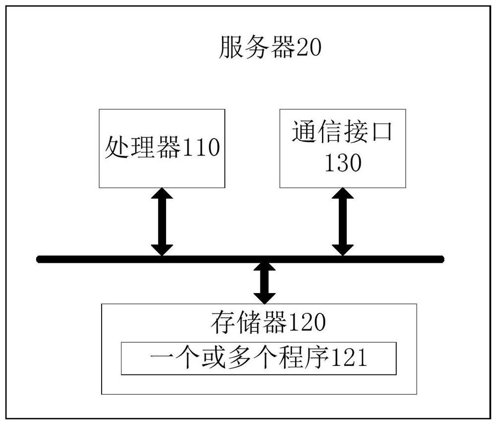 Storage monitoring method for dangerous waste liquid and related product