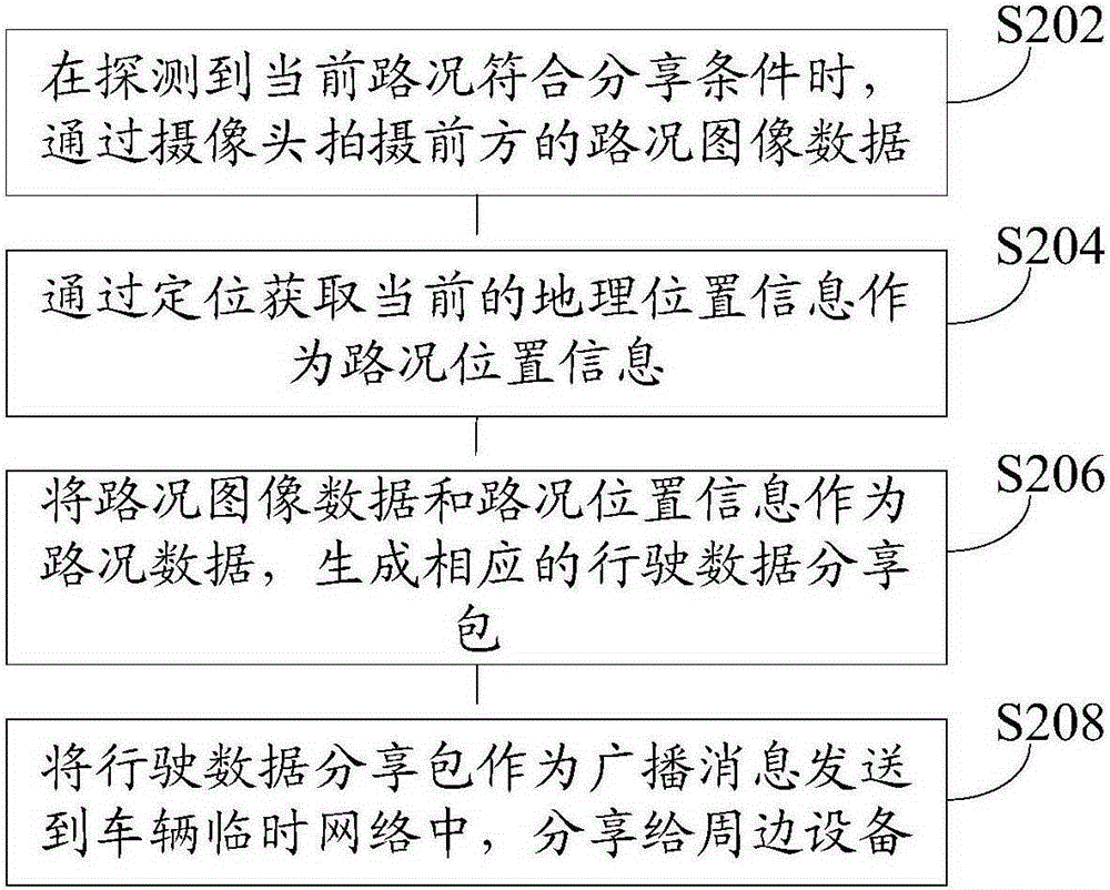 Vehicle data processing method and vehicle terminal