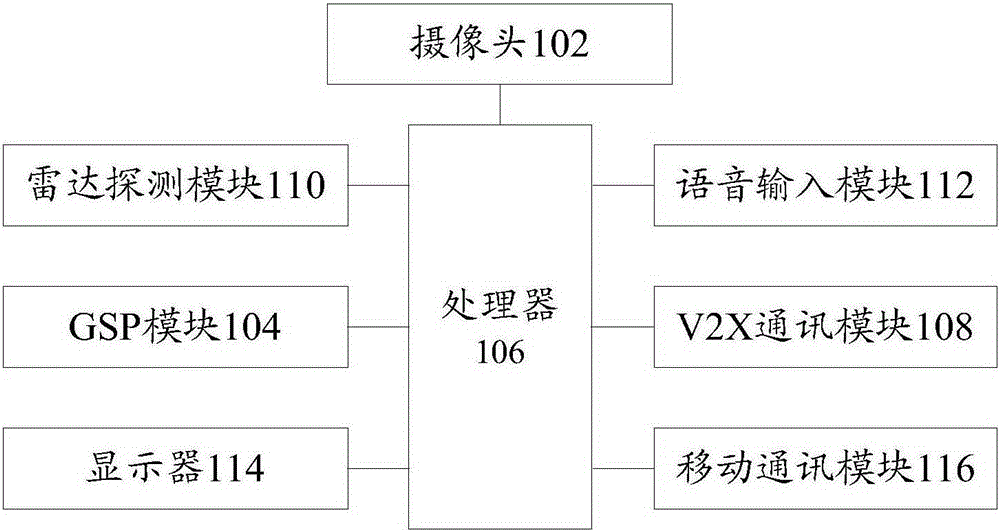 Vehicle data processing method and vehicle terminal