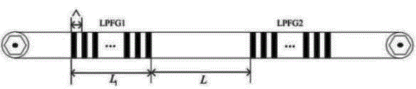 Cascade long-period pohotonic crystal fiber grating temperature sensor