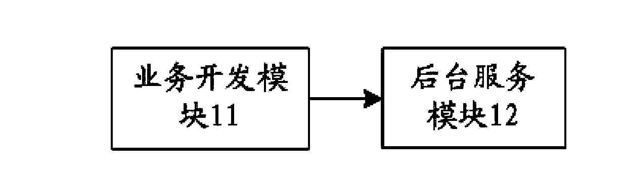 Business realization method and system thereof