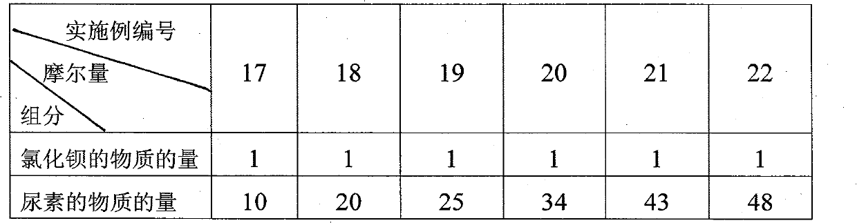 Method for preparing barium carbonate and strontium carbonate through microorganism mineralization