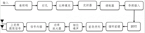 Multi-antenna vehicle network communication method based on IEEE802.11p standard