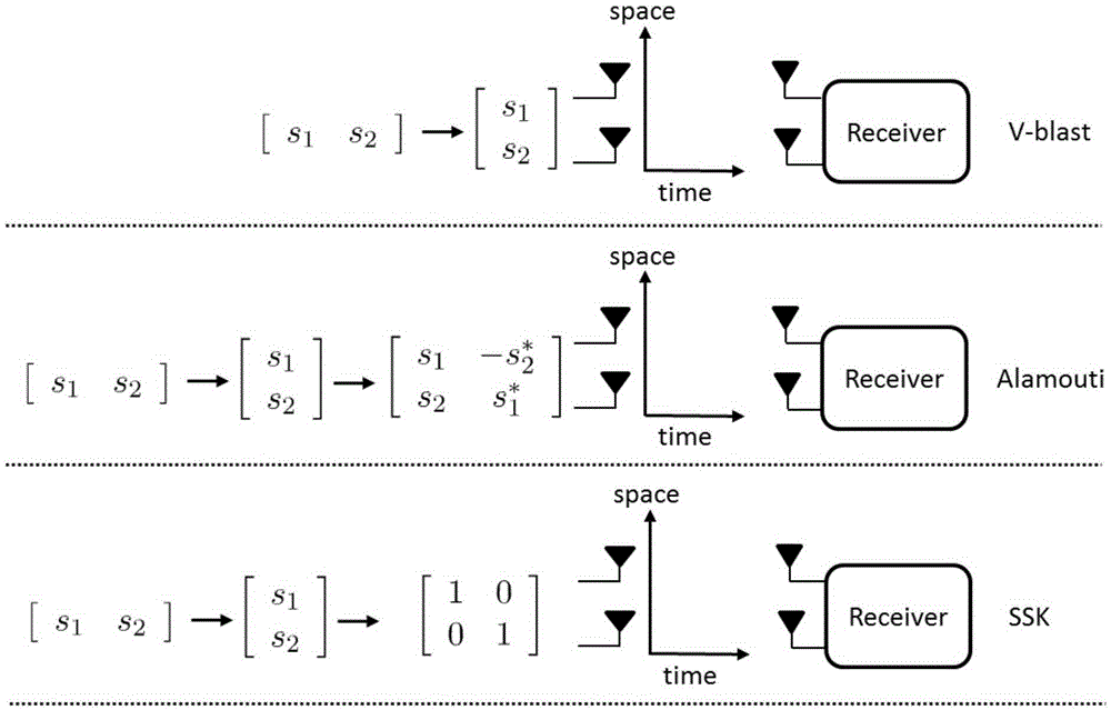 Multi-antenna vehicle network communication method based on IEEE802.11p standard