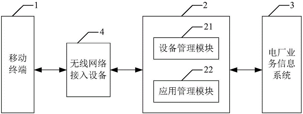 Power plant mobile working system