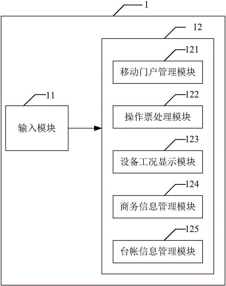 Power plant mobile working system