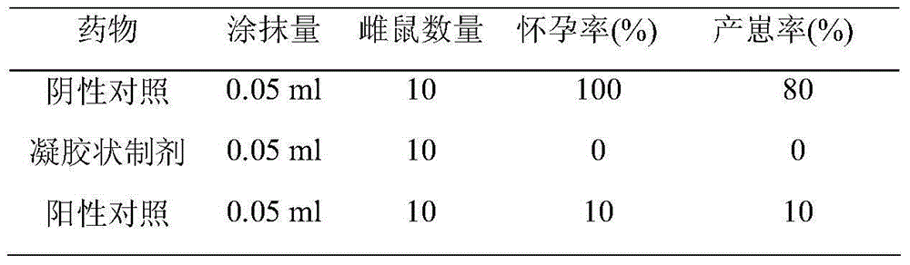 Composition capable of contracepting offspring and preventing infection of venereal disease and acquired immune deficiency syndrome