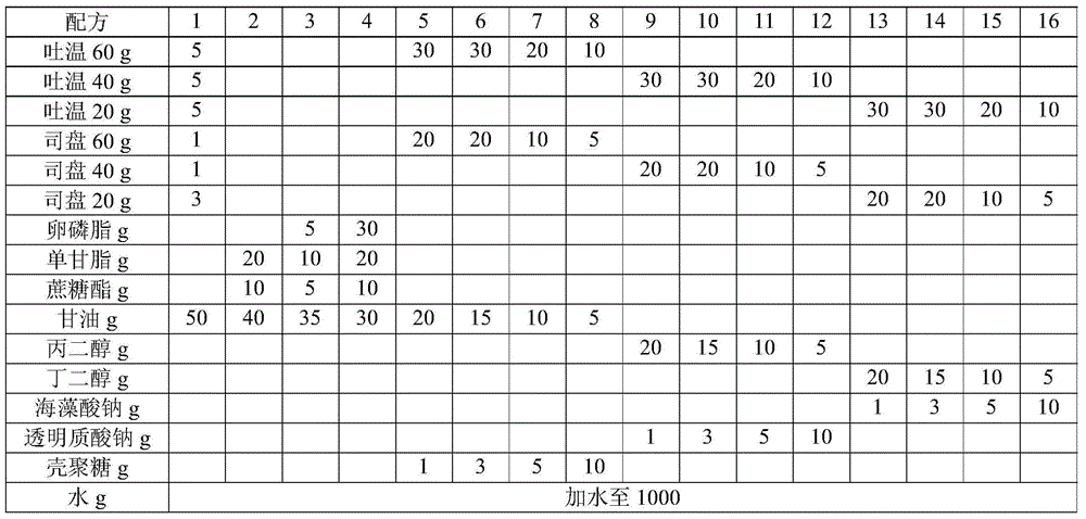 Composition capable of contracepting offspring and preventing infection of venereal disease and acquired immune deficiency syndrome