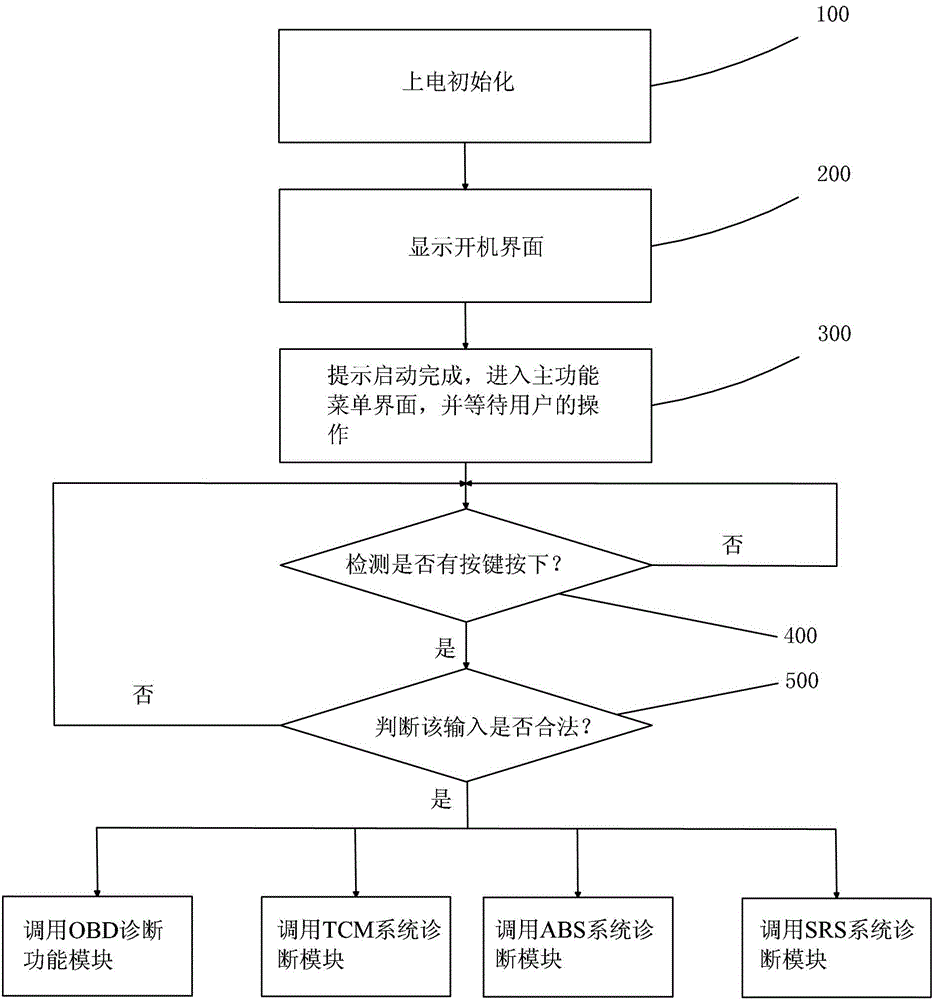 Enhancement type vehicle failure code reading card