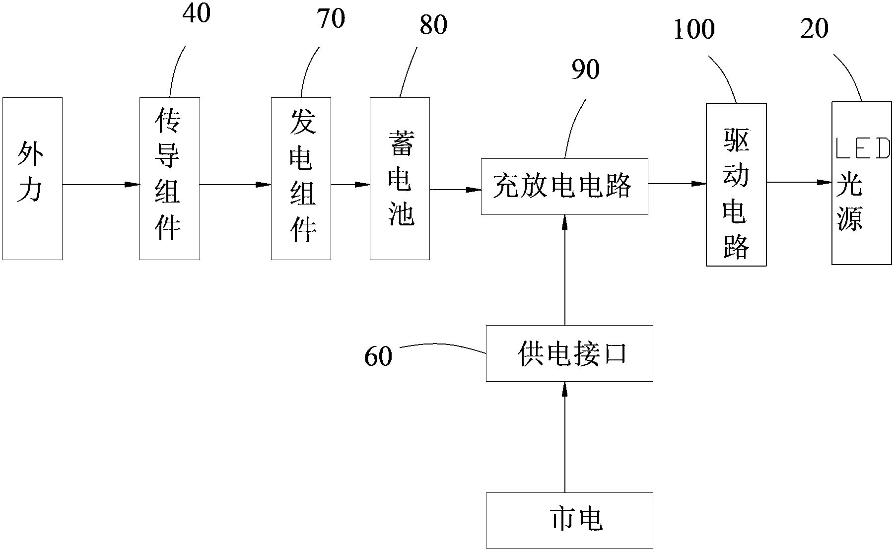 Spherical led lamp and lighting method thereof