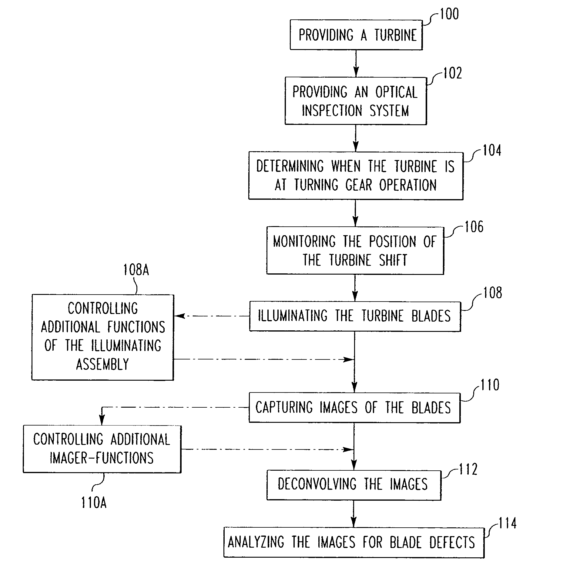 Method of visually inspecting turbine blades and optical inspection system therefor