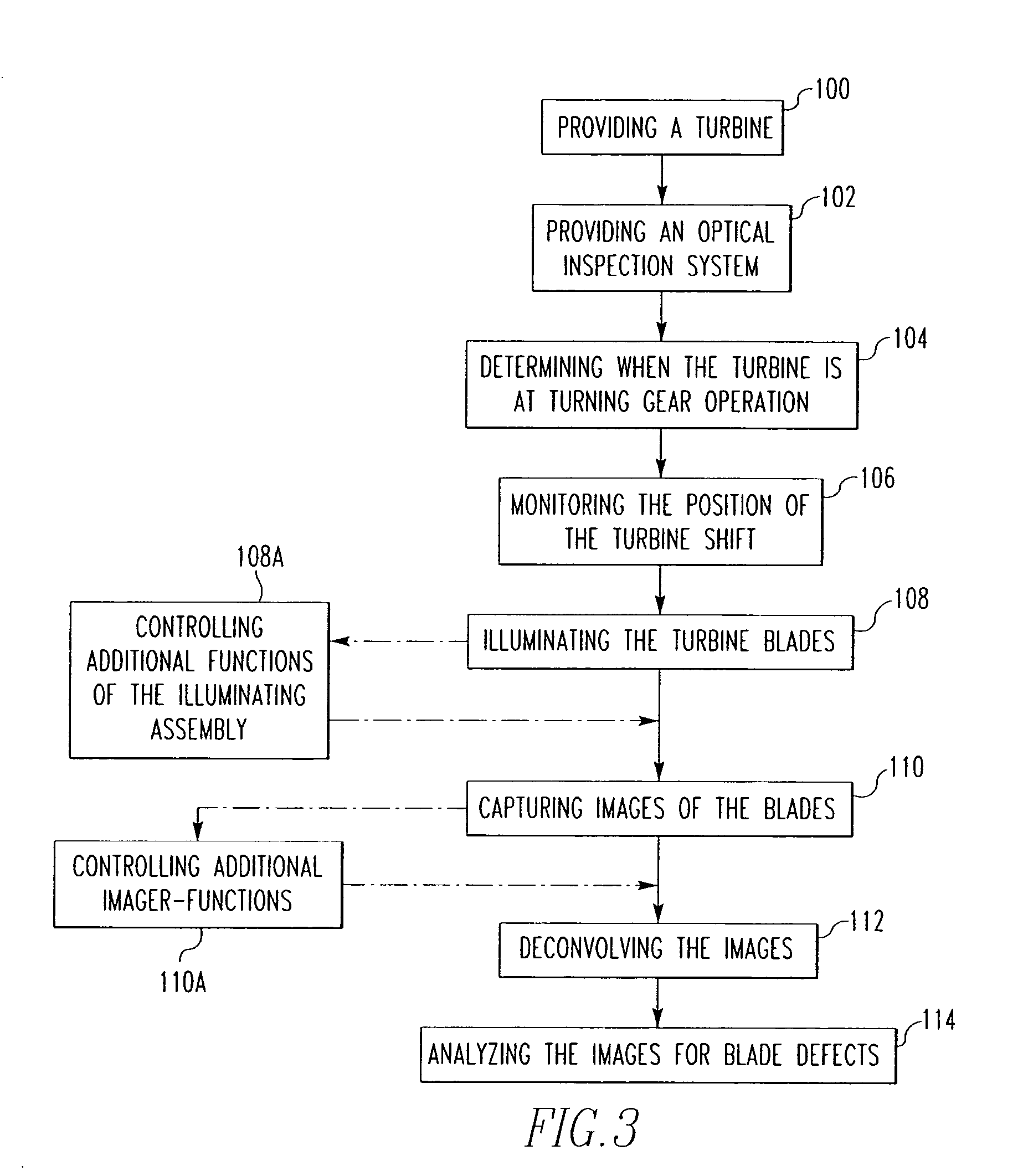 Method of visually inspecting turbine blades and optical inspection system therefor