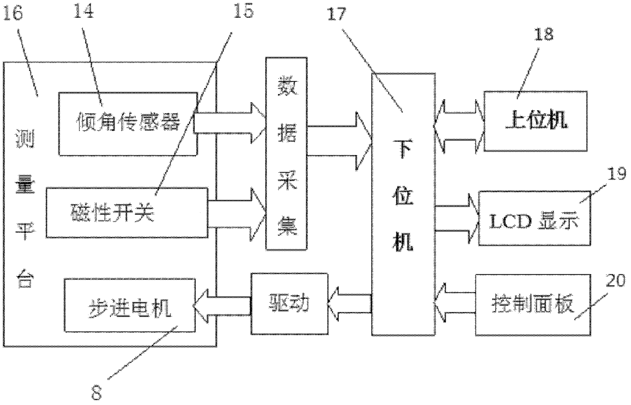 Tilt sensor based straightness measuring instrument and method