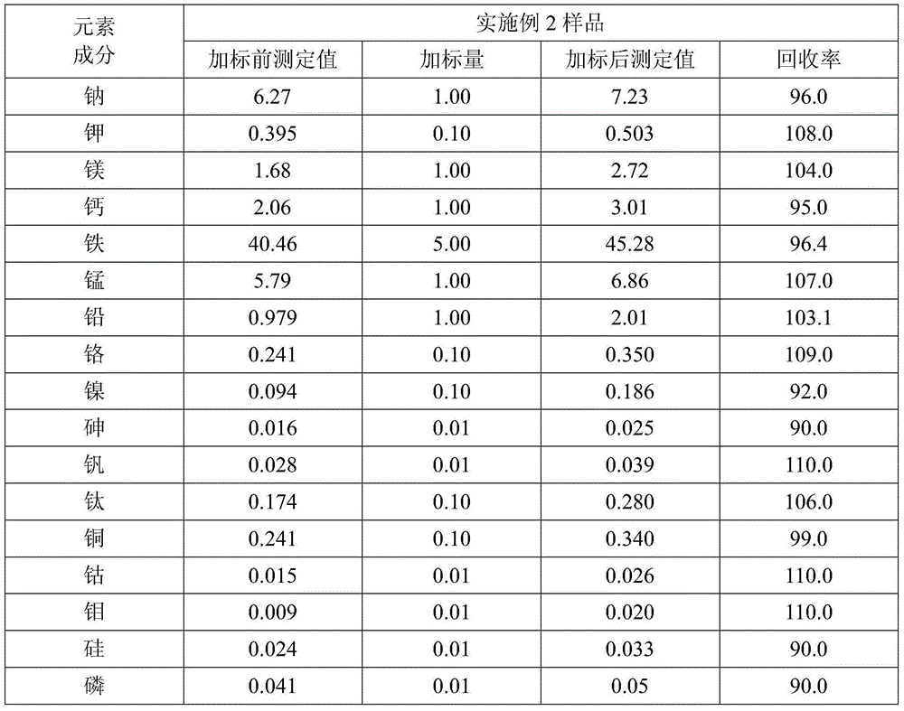 Method for measuring molten salt chloride residues and recycling chemical components in regenerated substances