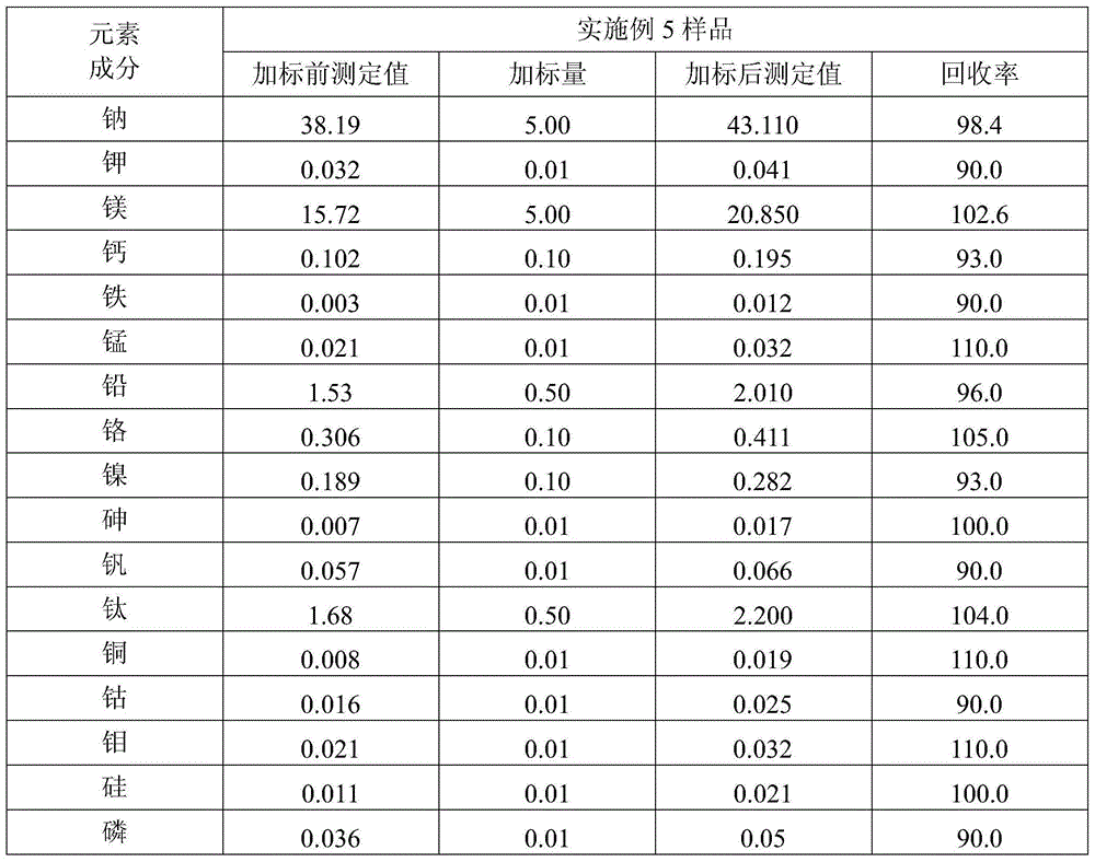 Method for measuring molten salt chloride residues and recycling chemical components in regenerated substances