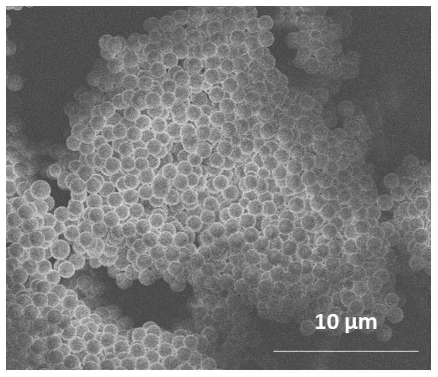 Ph and reducing agent-responsive carrier and preparation method based on pseudorotaxane molecular structure