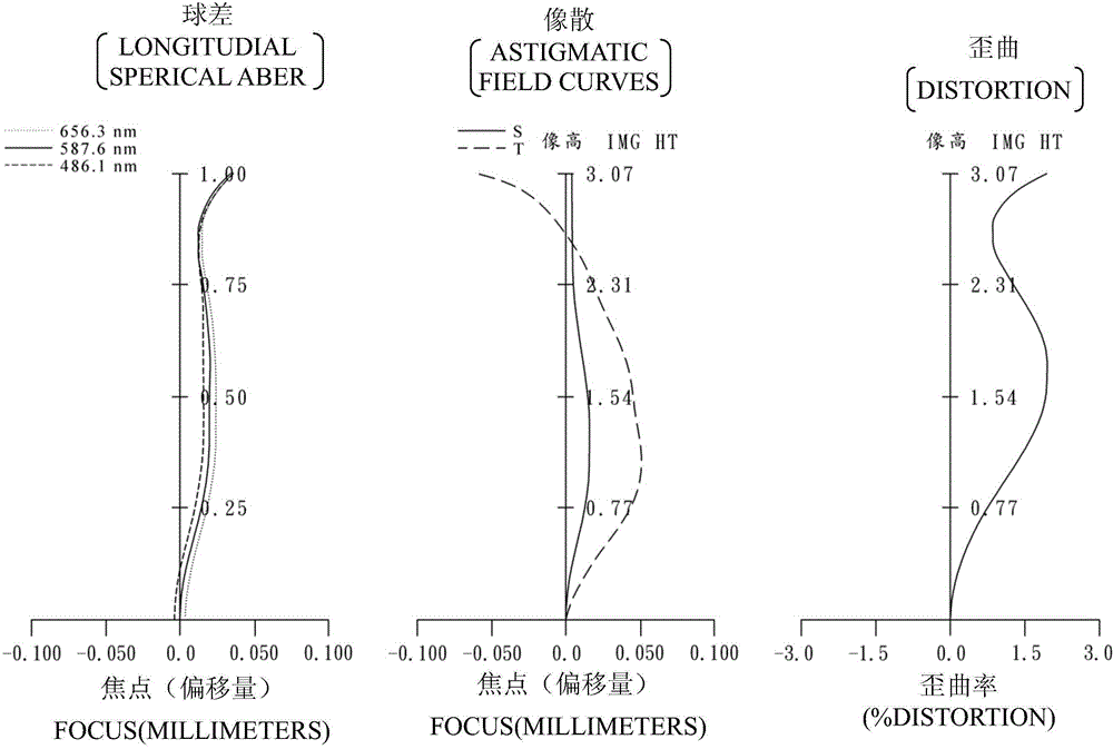 Optical image capture battery of lens, image capture apparatus and electronic apparatus