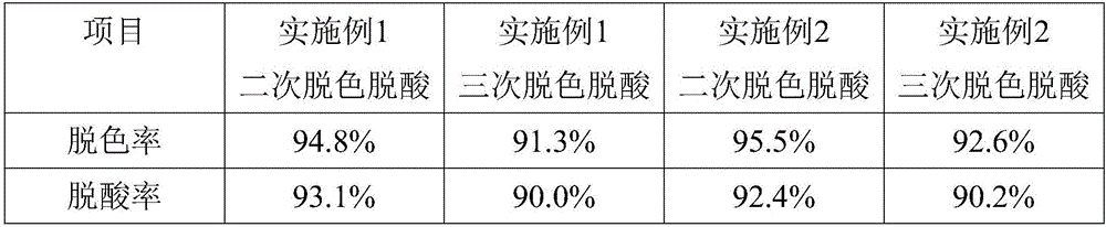 Anion exchange resin for decoloring and deacidifying of high-quality juice