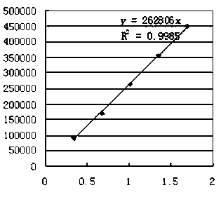 Method for detecting mannitol content of cordyceps hawkesii