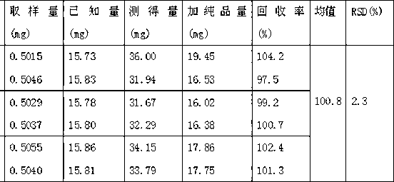 Method for detecting mannitol content of cordyceps hawkesii