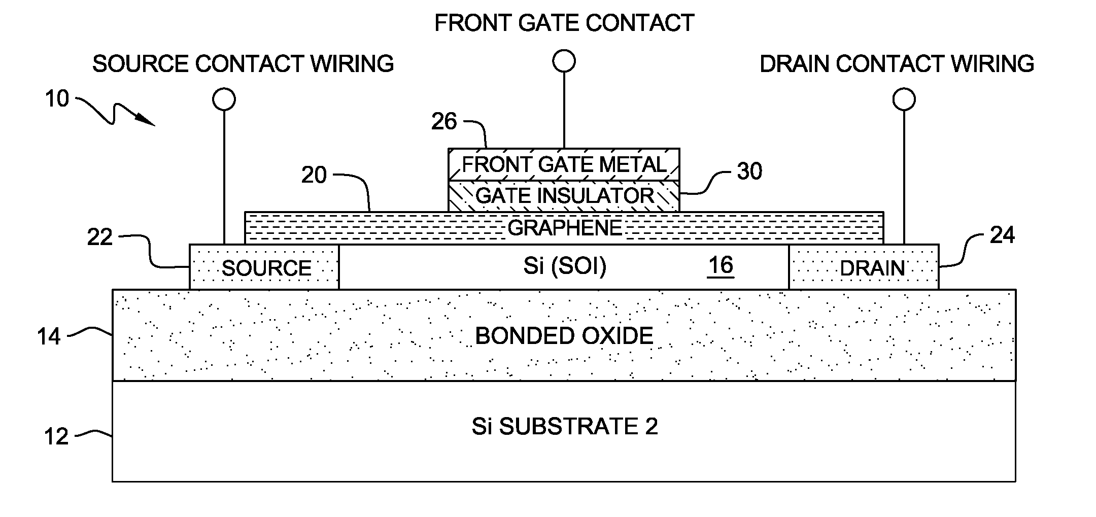 Fabrication of graphene nanoelectronic devices on SOI structures