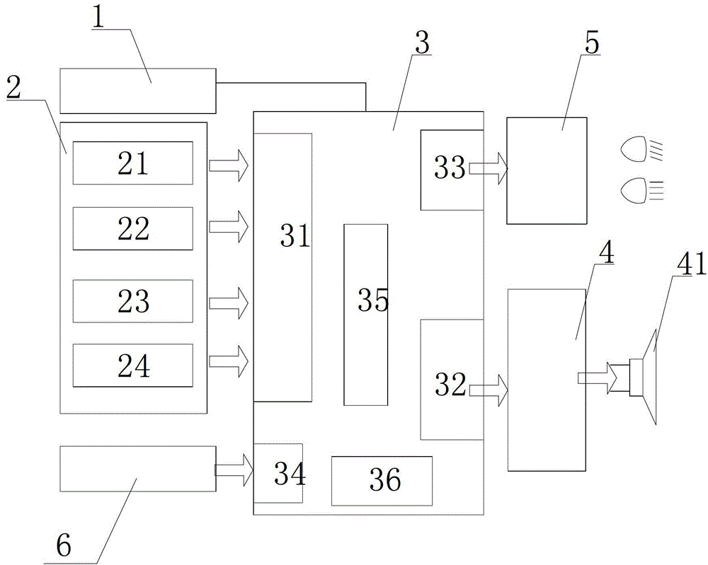 Intelligent acousto-optic warning system device of automobile whistle