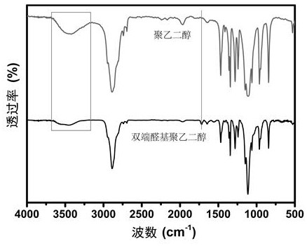 High-stability solid-solid composite phase change material and preparation method thereof