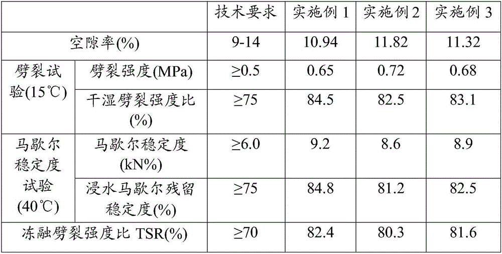 Asphalt emulsifier and preparation method thereof and emulsified asphalt product